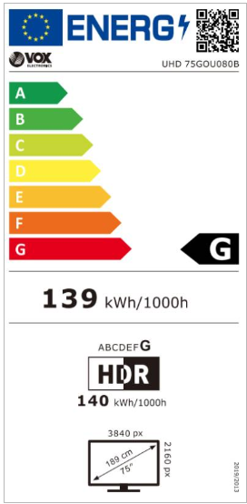 Energy class